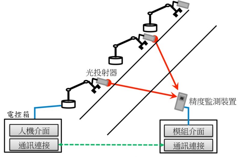 3216_機械手臂精度監測裝置.jpg