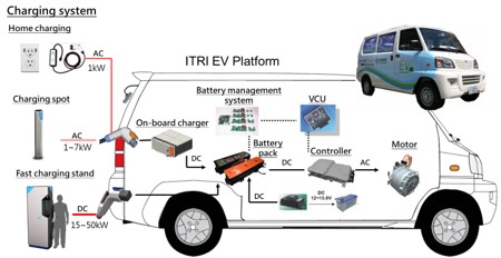 7185_車輛電動化1.jpg