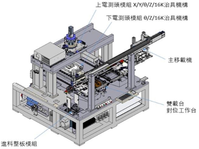 雙載台電測機