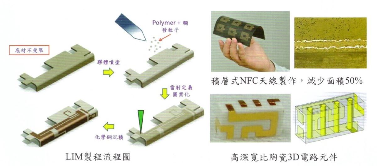 3D電路元件