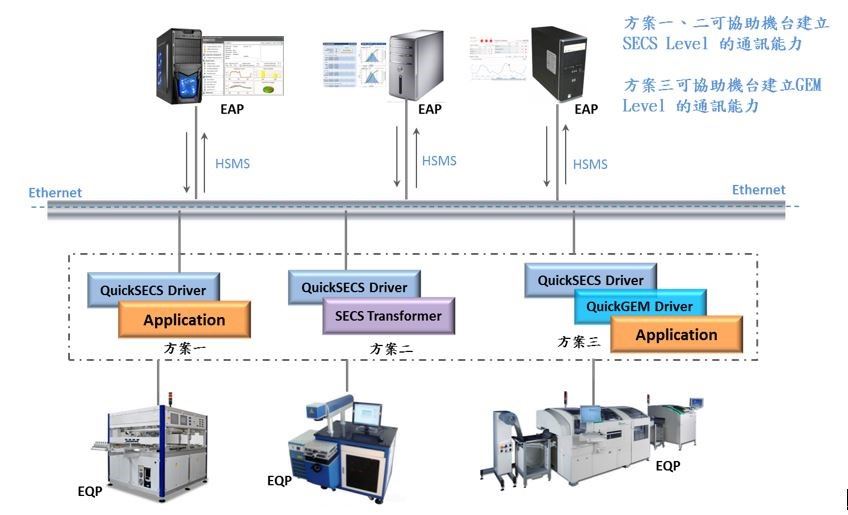 PCB設備通訊軟體應用與效益