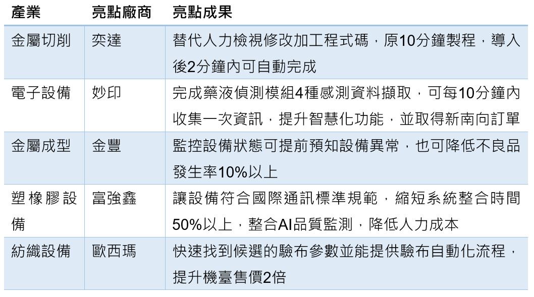 【科技小辭典】應用案例說明