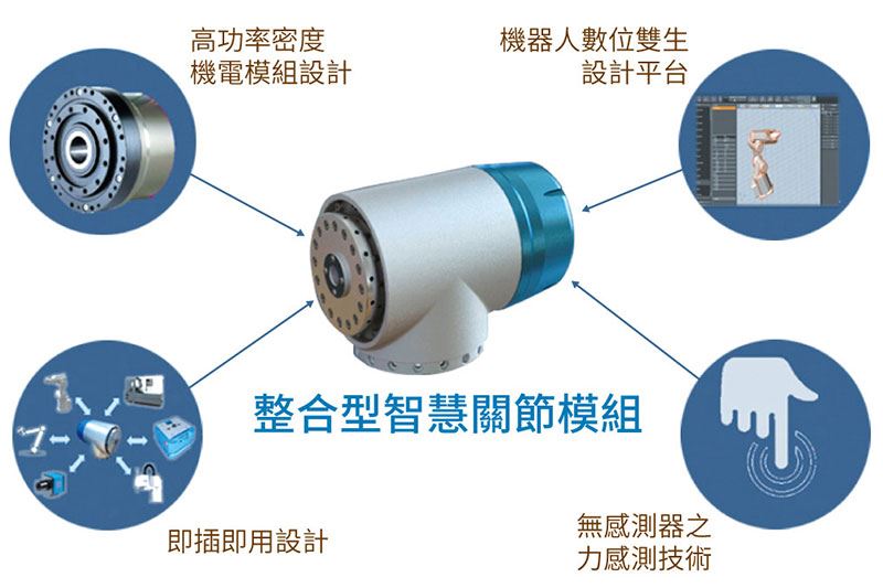 整合型智慧關節模組