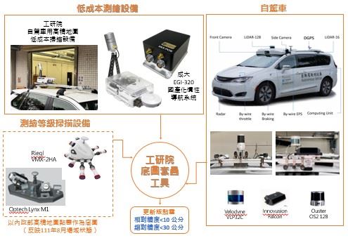 「2024台灣國際智慧移動展」展示專案成果