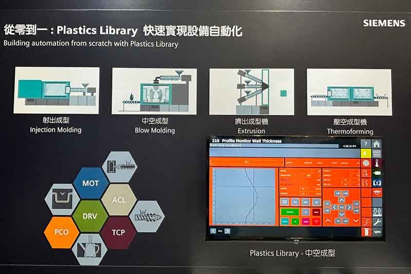 Plastics Library 從零到一快速實現設備自動化